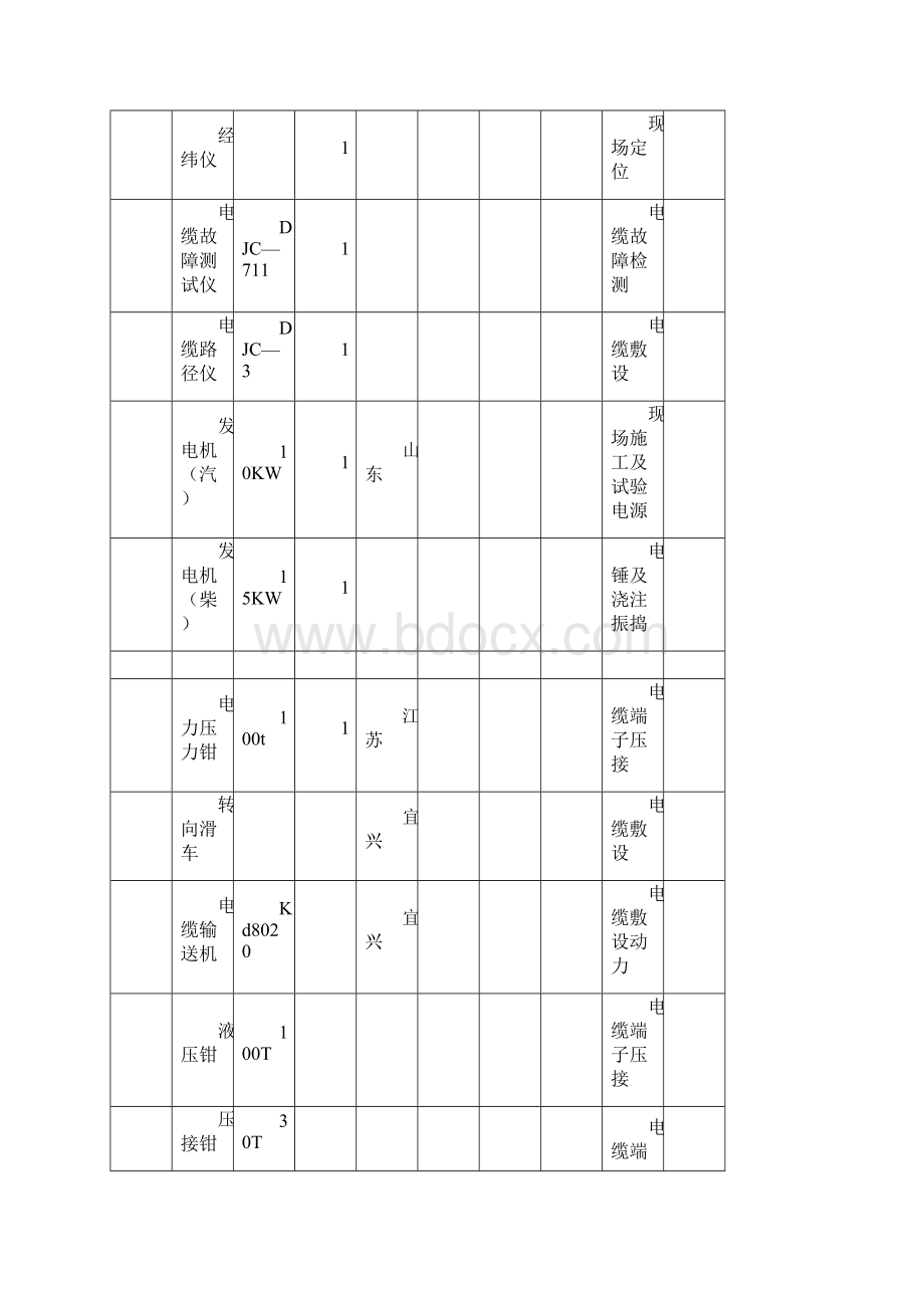 投标文件施工组织设计Word格式.docx_第3页