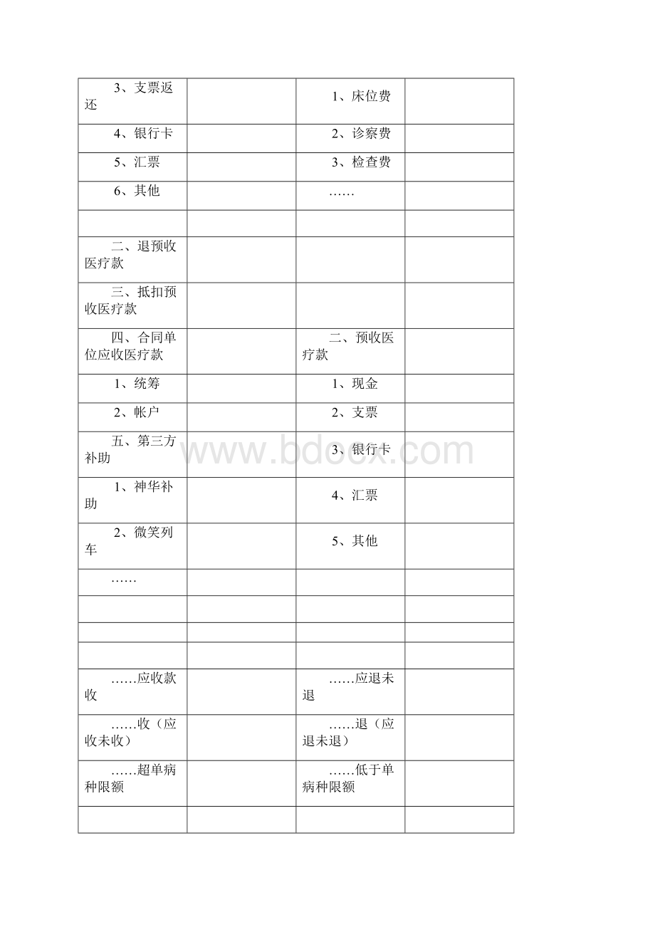 住院收费员日结报表讲解Word格式文档下载.docx_第2页