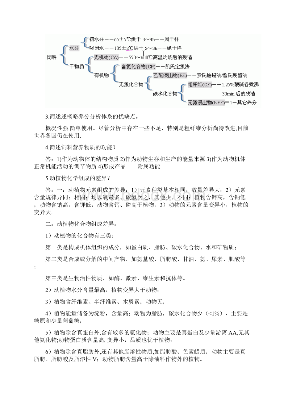 动物营养学Word文档下载推荐.docx_第2页