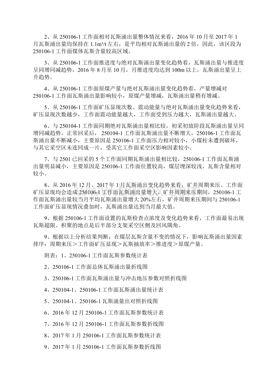 2501061工作面瓦斯统计分析材料.docx_第3页