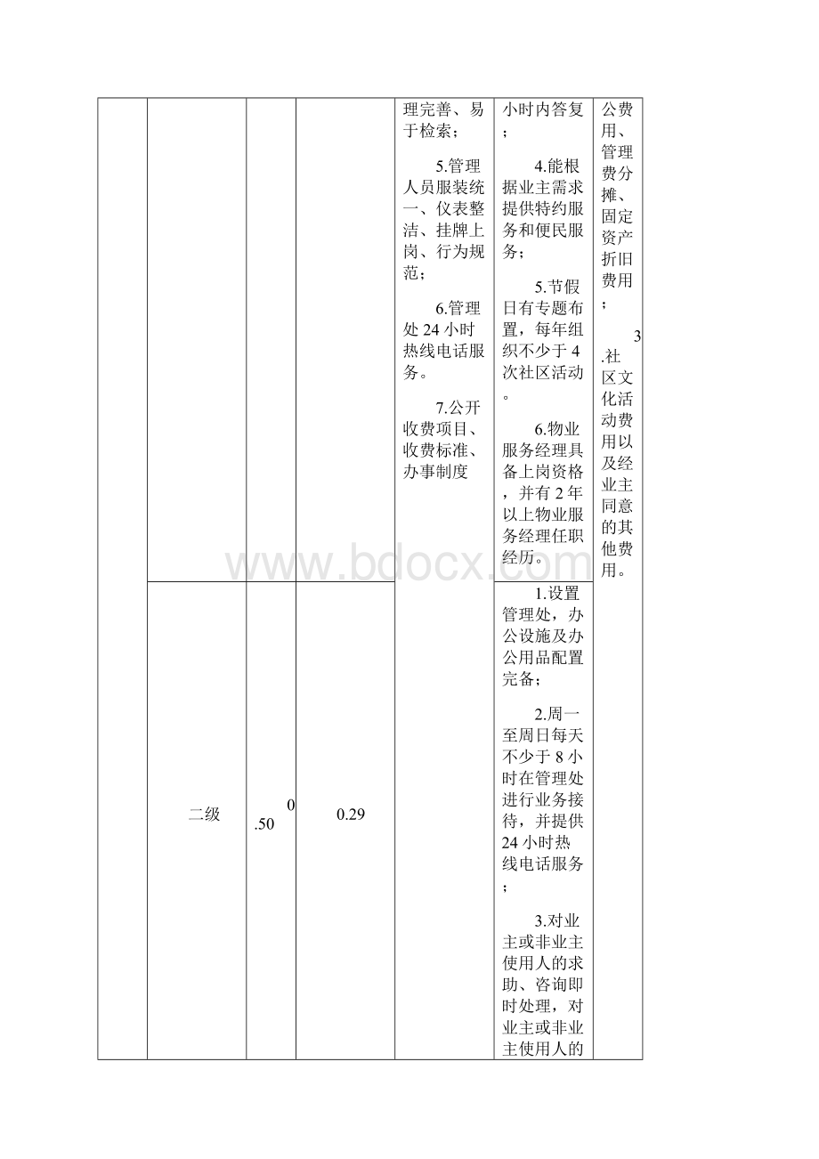 整理珠海市住宅物业服务收费参考标准.docx_第2页