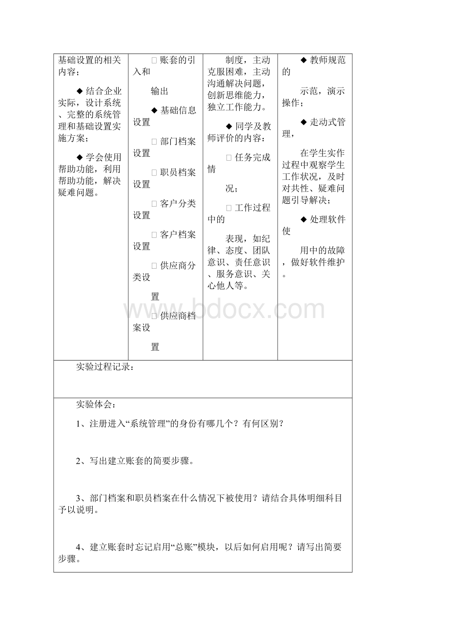 电算化会计实验报告.docx_第2页