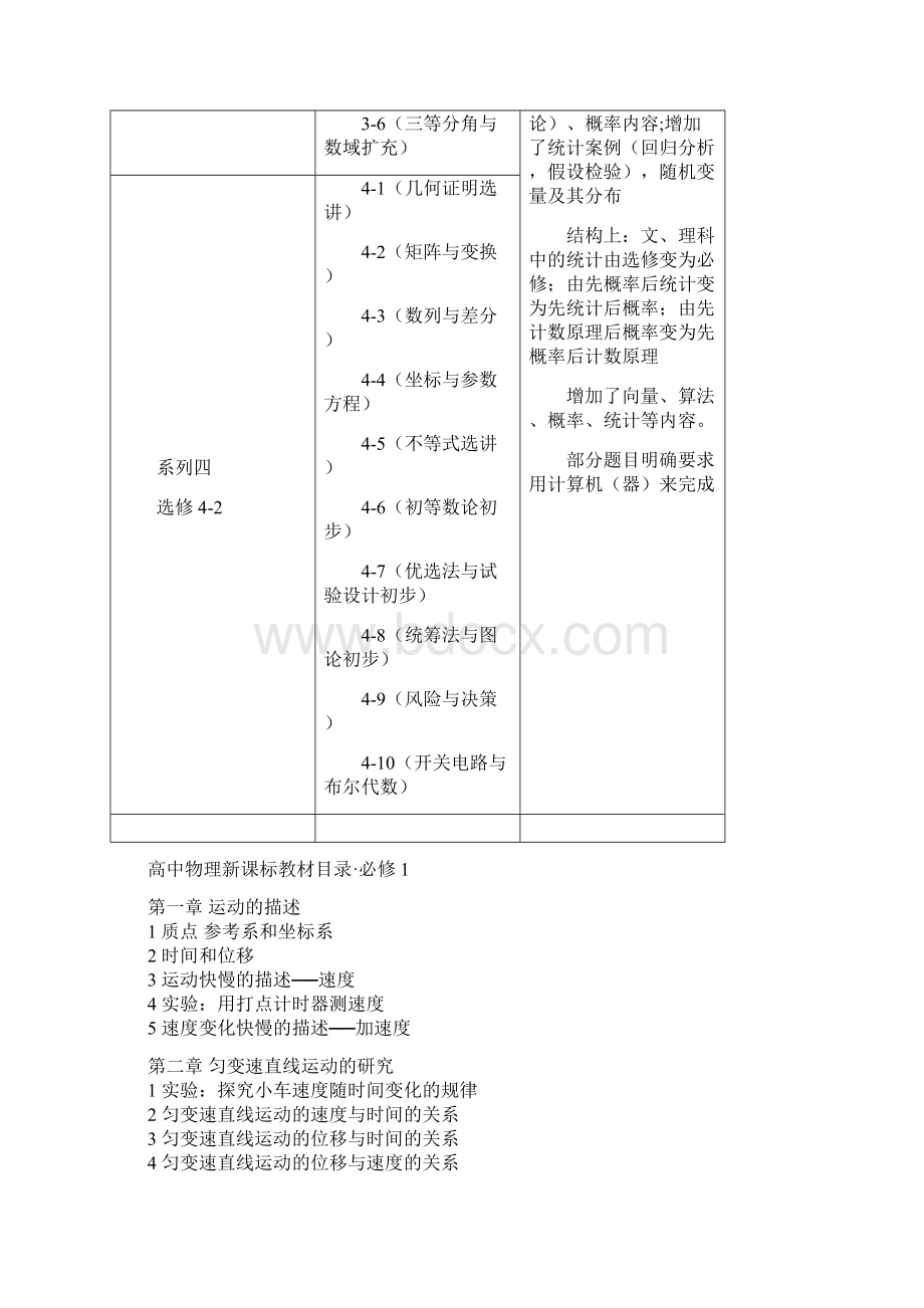 四川新课标高中理科各科教材顺序和内容.docx_第3页