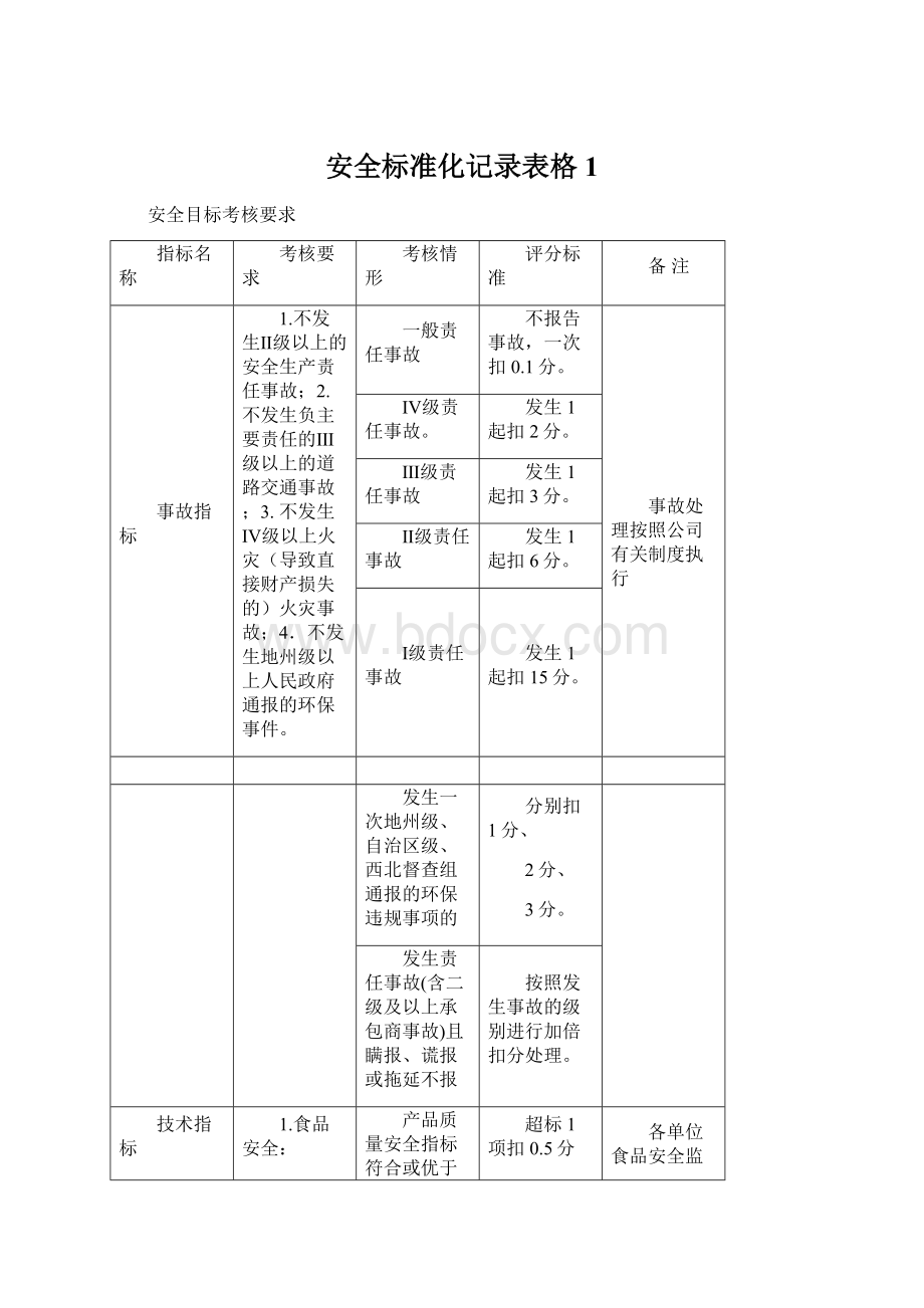 安全标准化记录表格1Word文件下载.docx