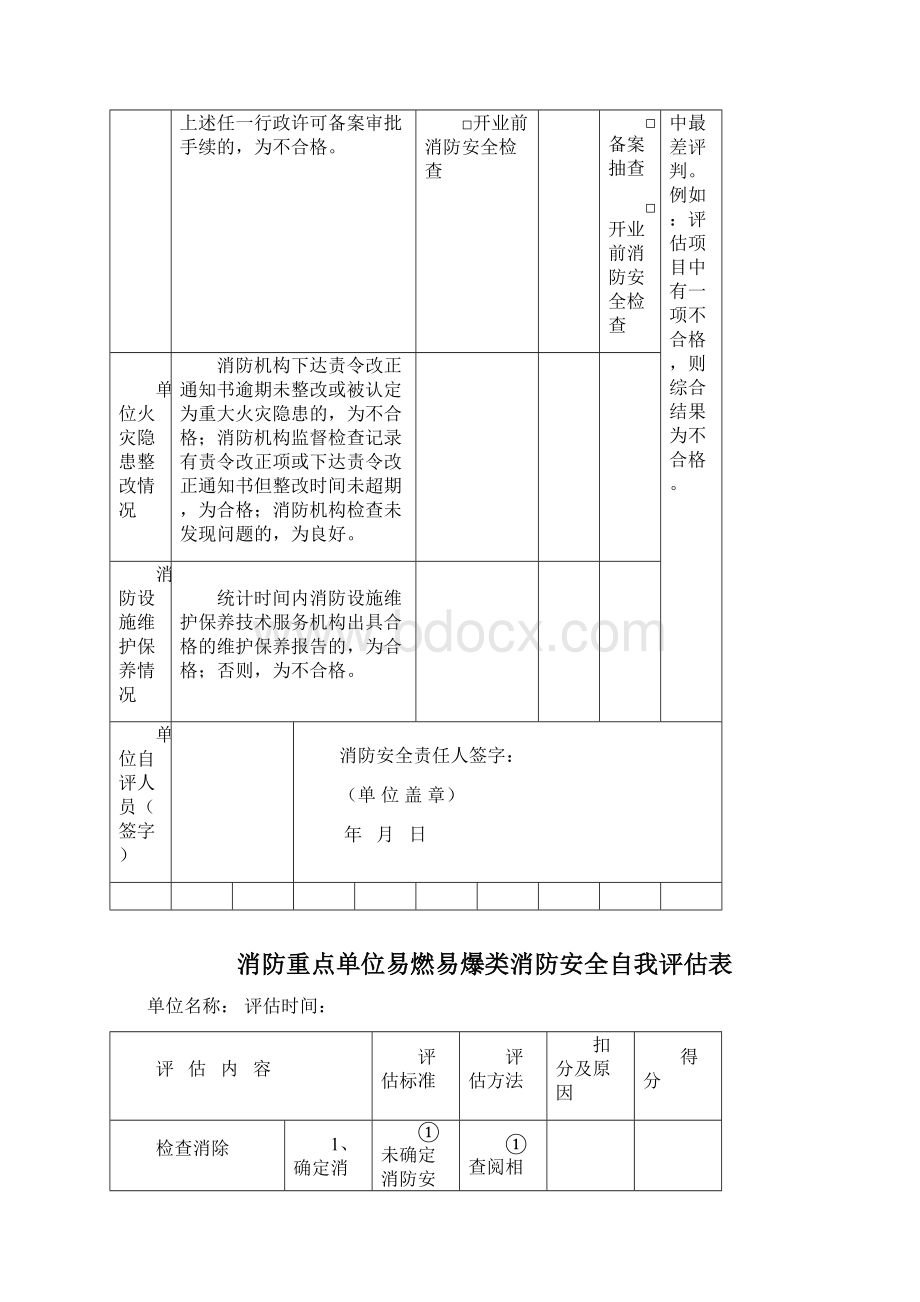 易燃易爆场所消防安全自查评估表.docx_第2页