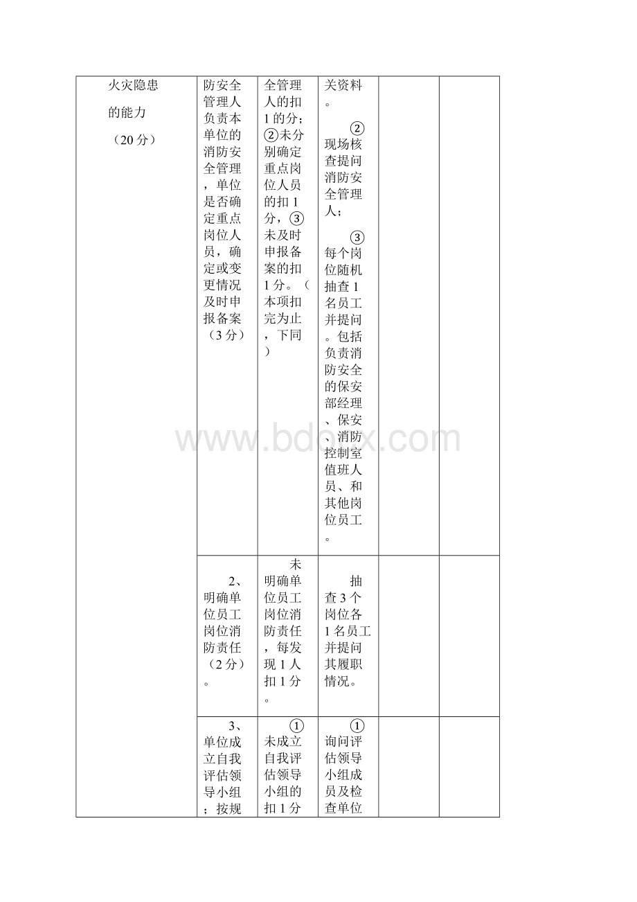 易燃易爆场所消防安全自查评估表.docx_第3页