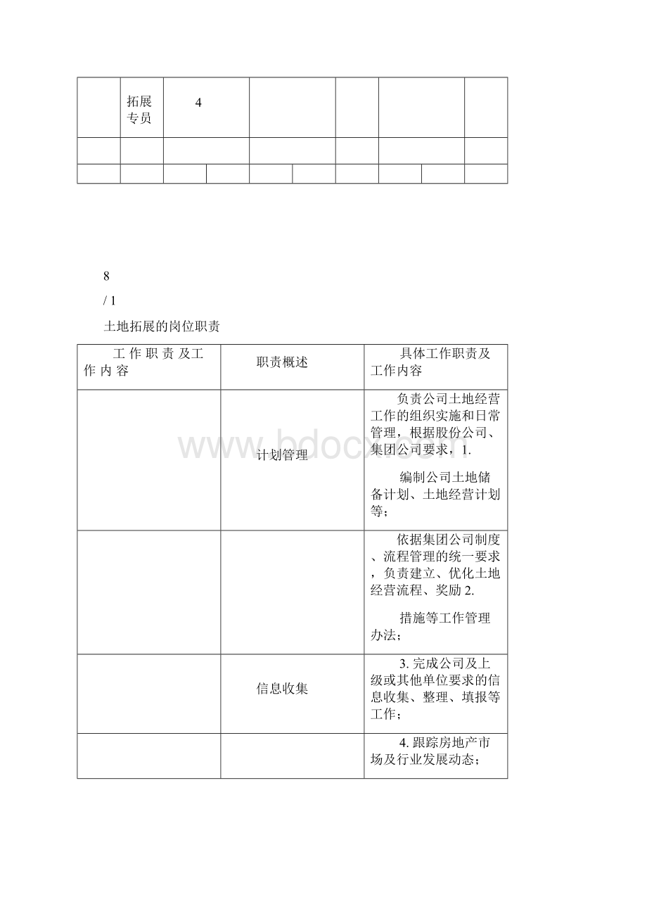 土地拓展的岗位职责Word文档下载推荐.docx_第2页