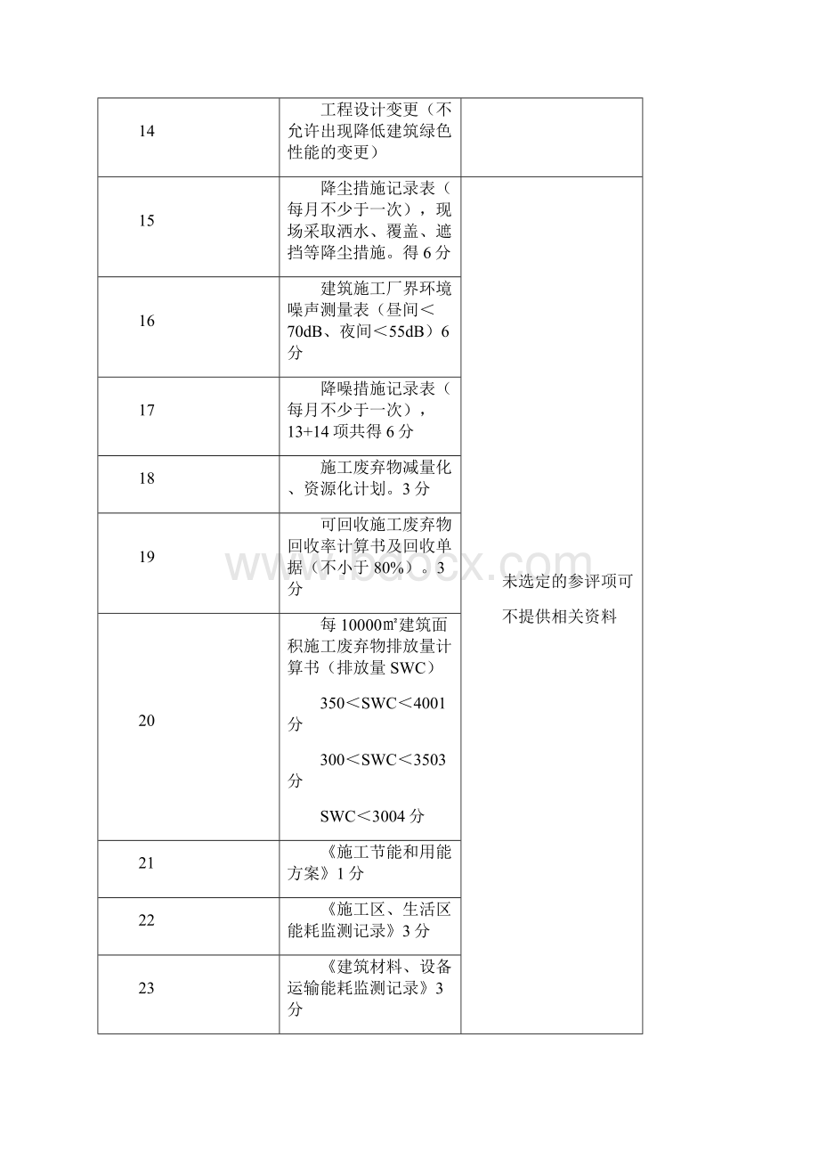 绿色建筑施工监理文档格式.docx_第3页