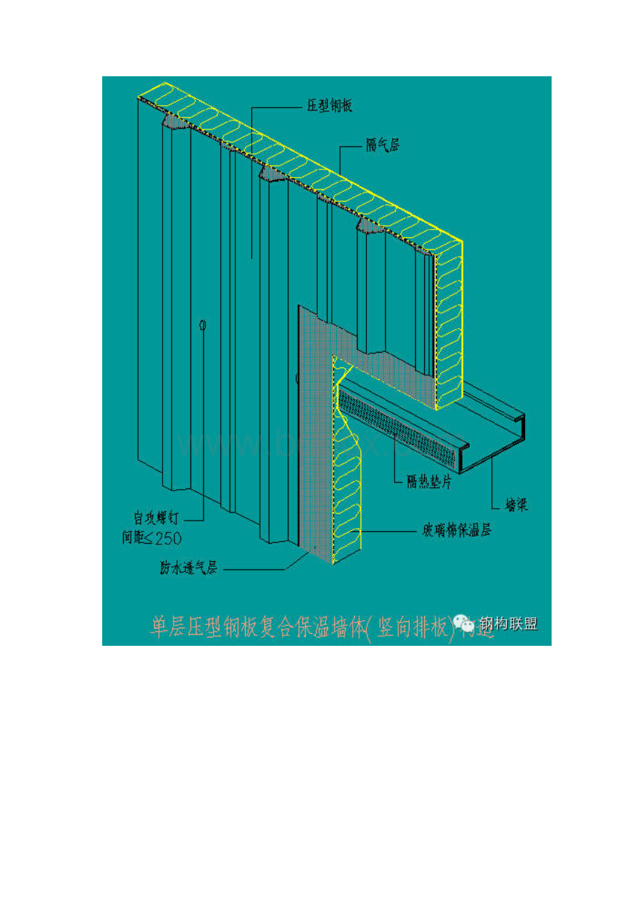 彩钢复合板屋面墙面现场复合.docx_第2页