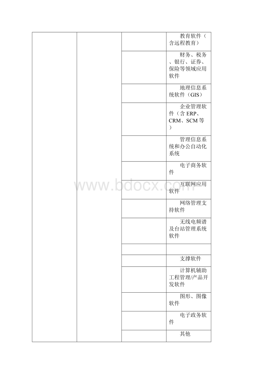 技术专家领域子领域和方向分类文档格式.docx_第2页