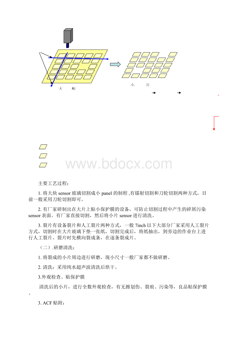 触摸屏贴合实用工艺流程资料.docx_第3页