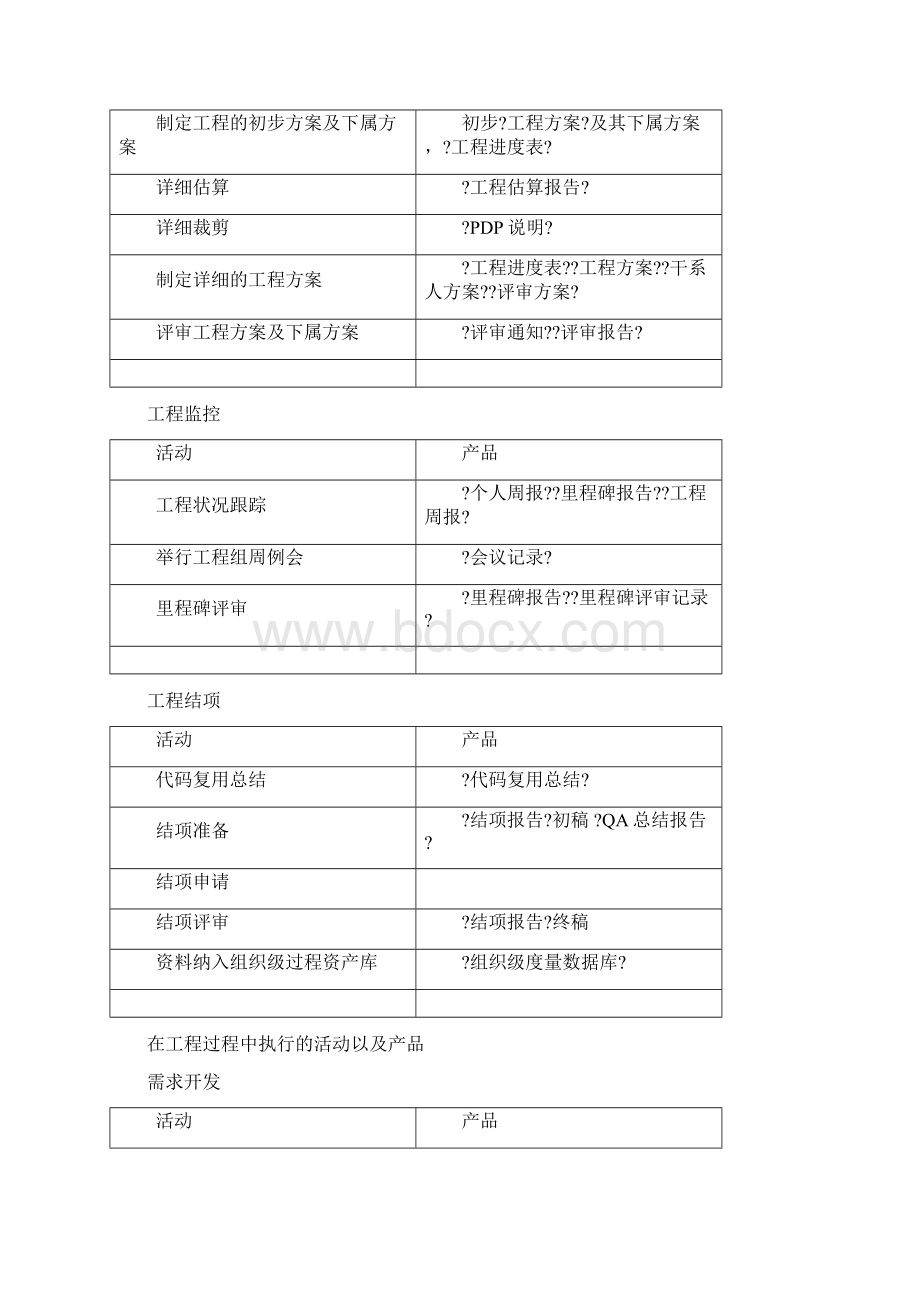 最新CMMI实施标准规范.docx_第2页