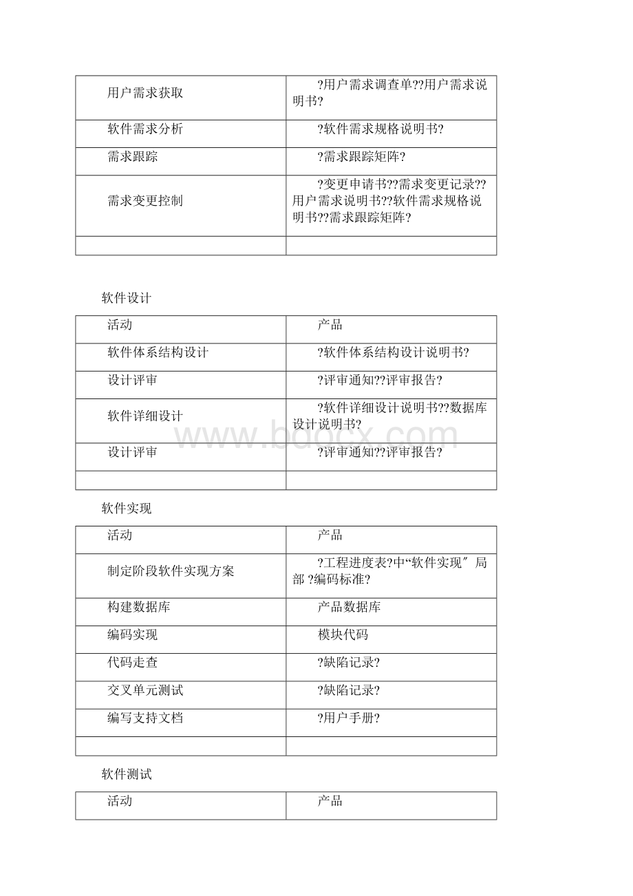 最新CMMI实施标准规范.docx_第3页