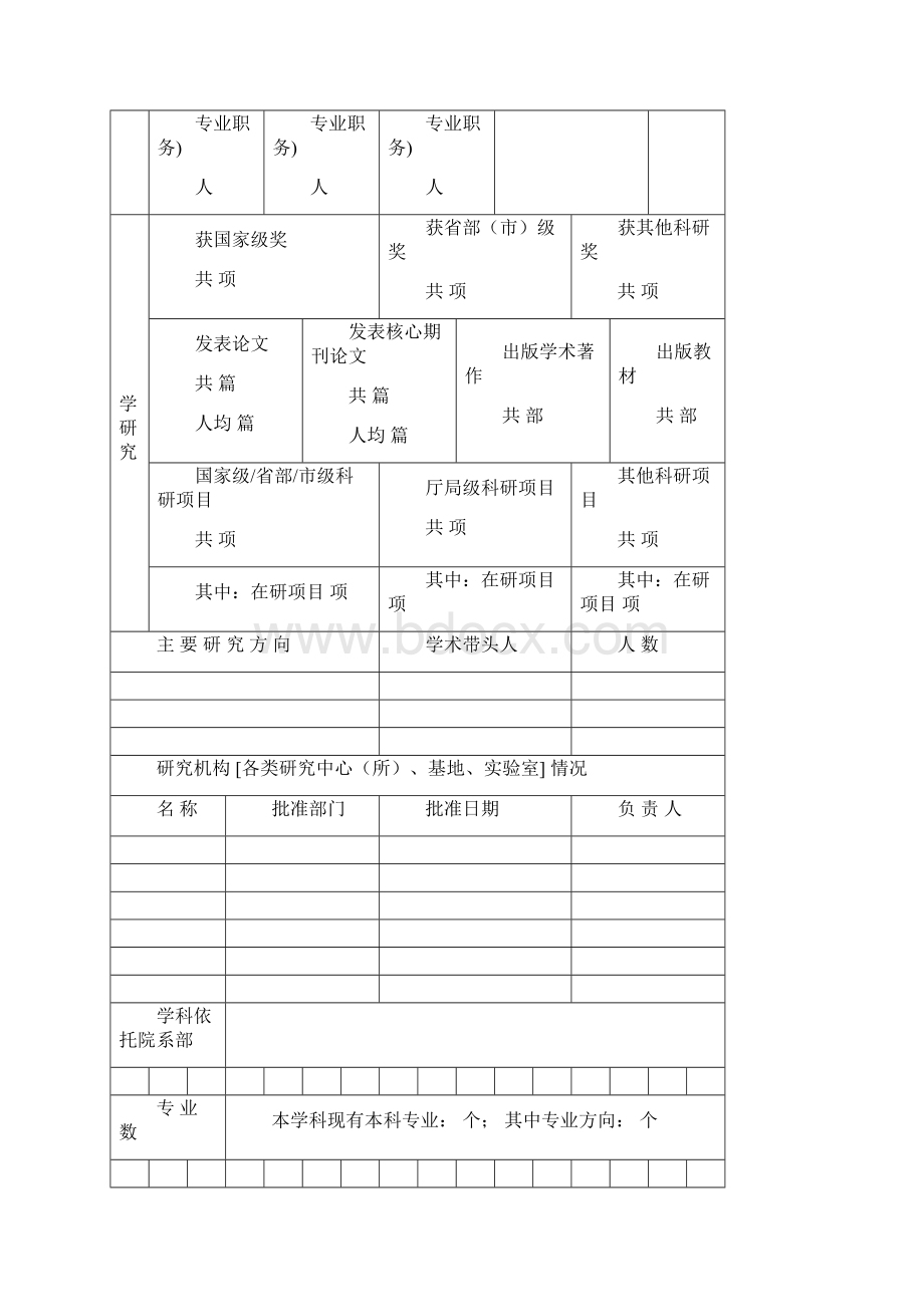 上海金融学院校级重点学科申报书.docx_第2页