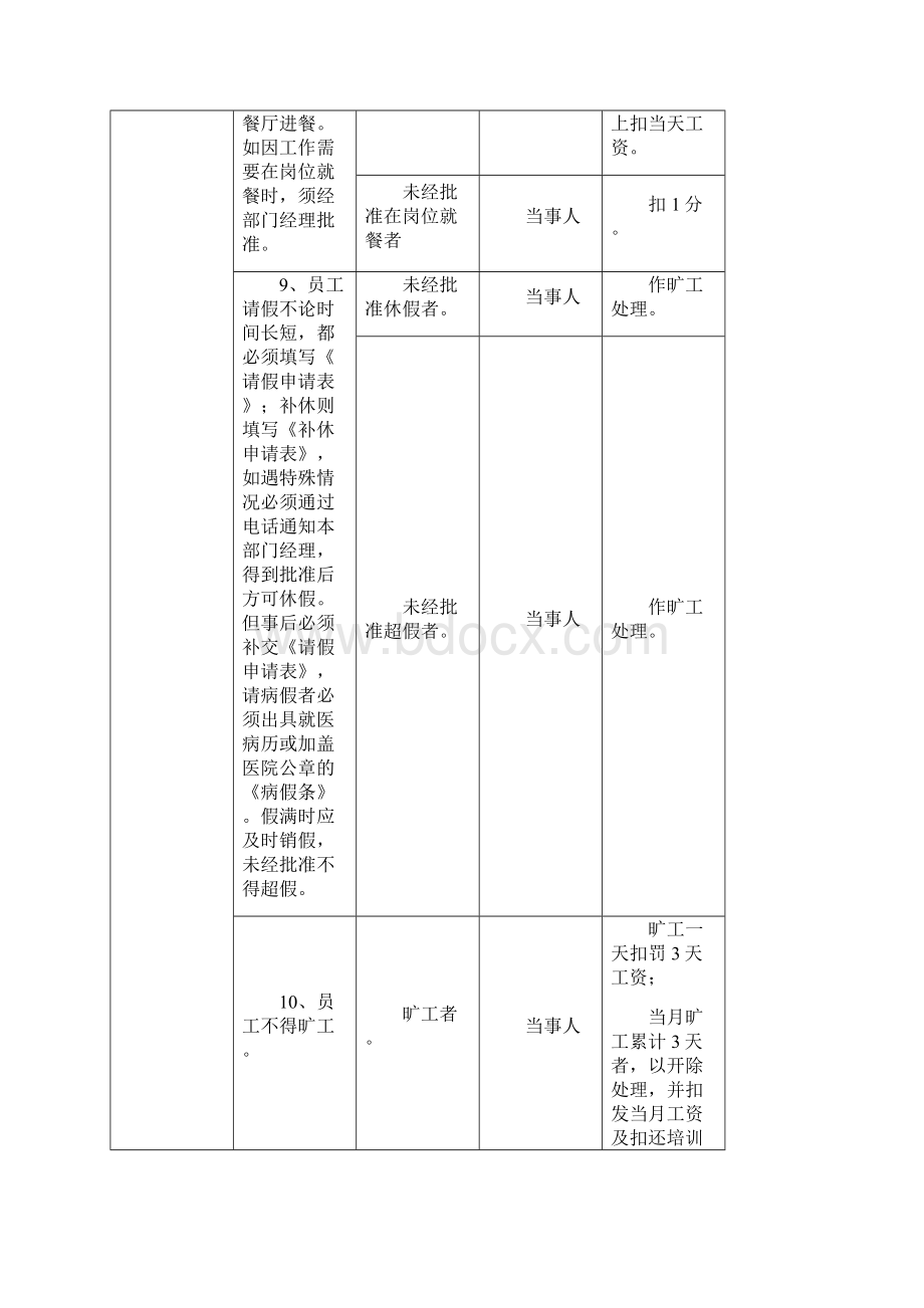 广东嘉福国际大酒店关于加强纪律的规定最新.docx_第3页