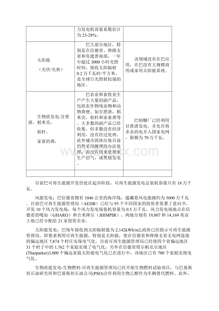 巴基斯坦可再生能源发电现状与发展政策.docx_第2页