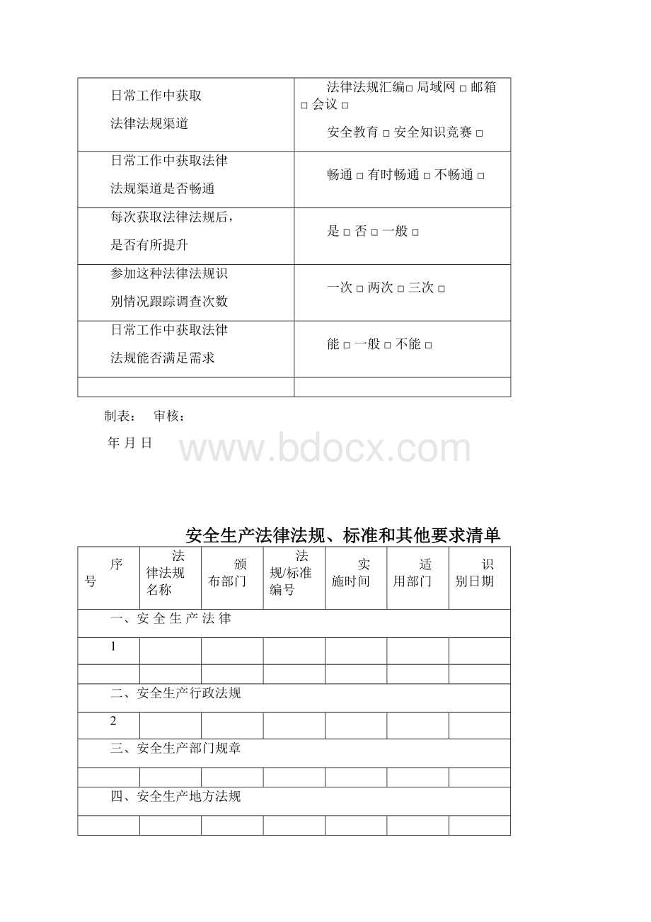 全套化工安全标准化管理台账记录通用模板汇编Word文档格式.docx_第2页