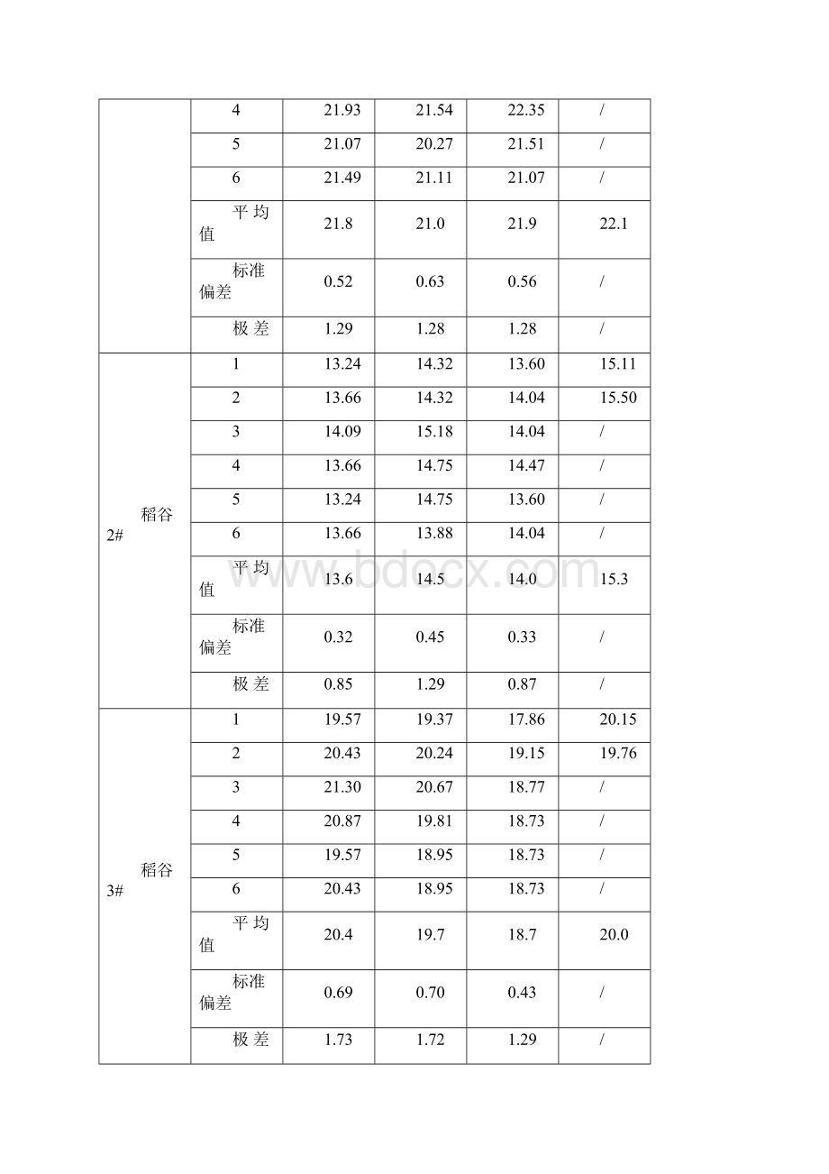 粮油检验谷物及制品脂肪酸值的测定滴定仪法标准编制说明.docx_第3页