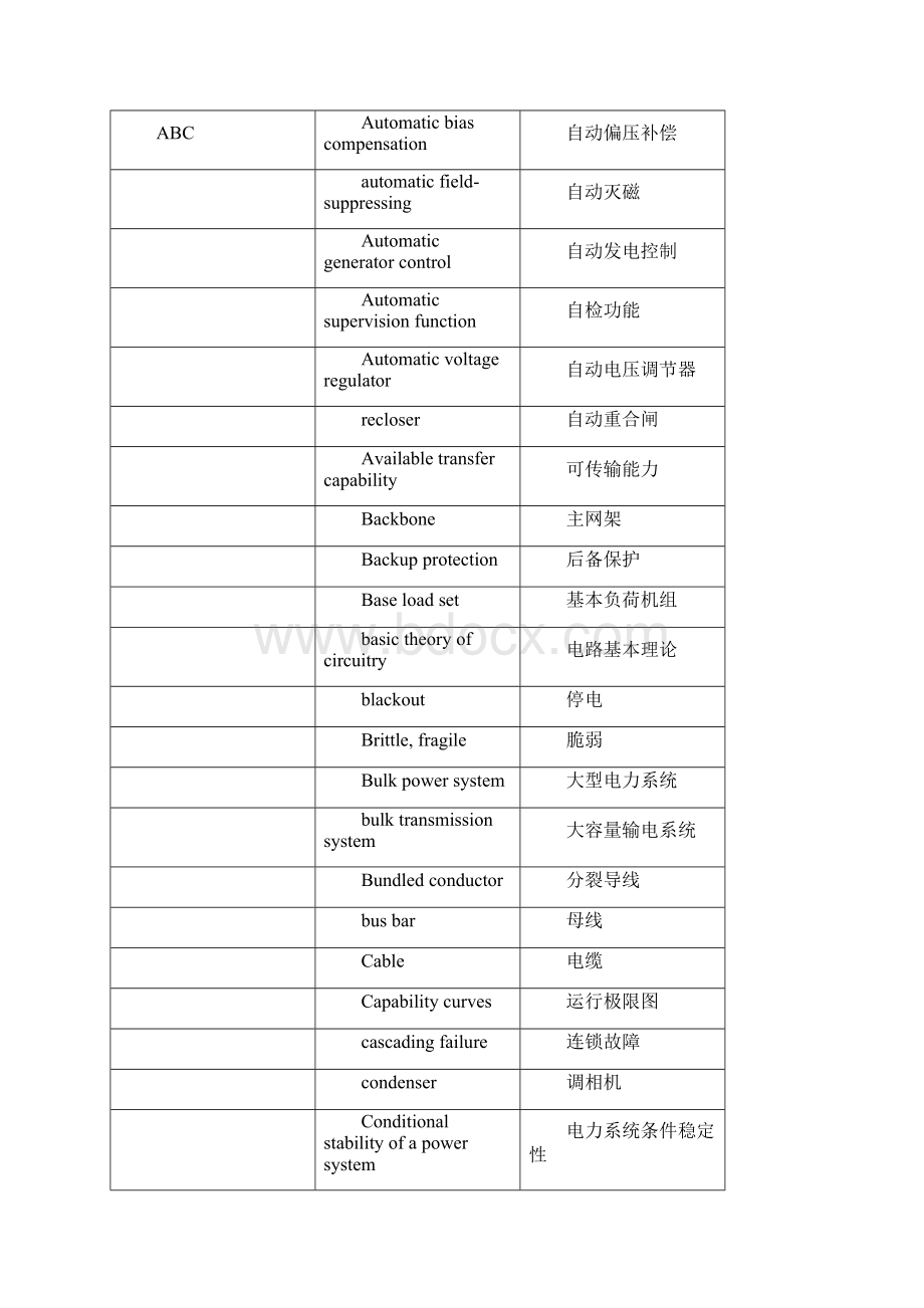 研究生专业英语电力系统及其自动化虚拟仪器Word文档格式.docx_第2页