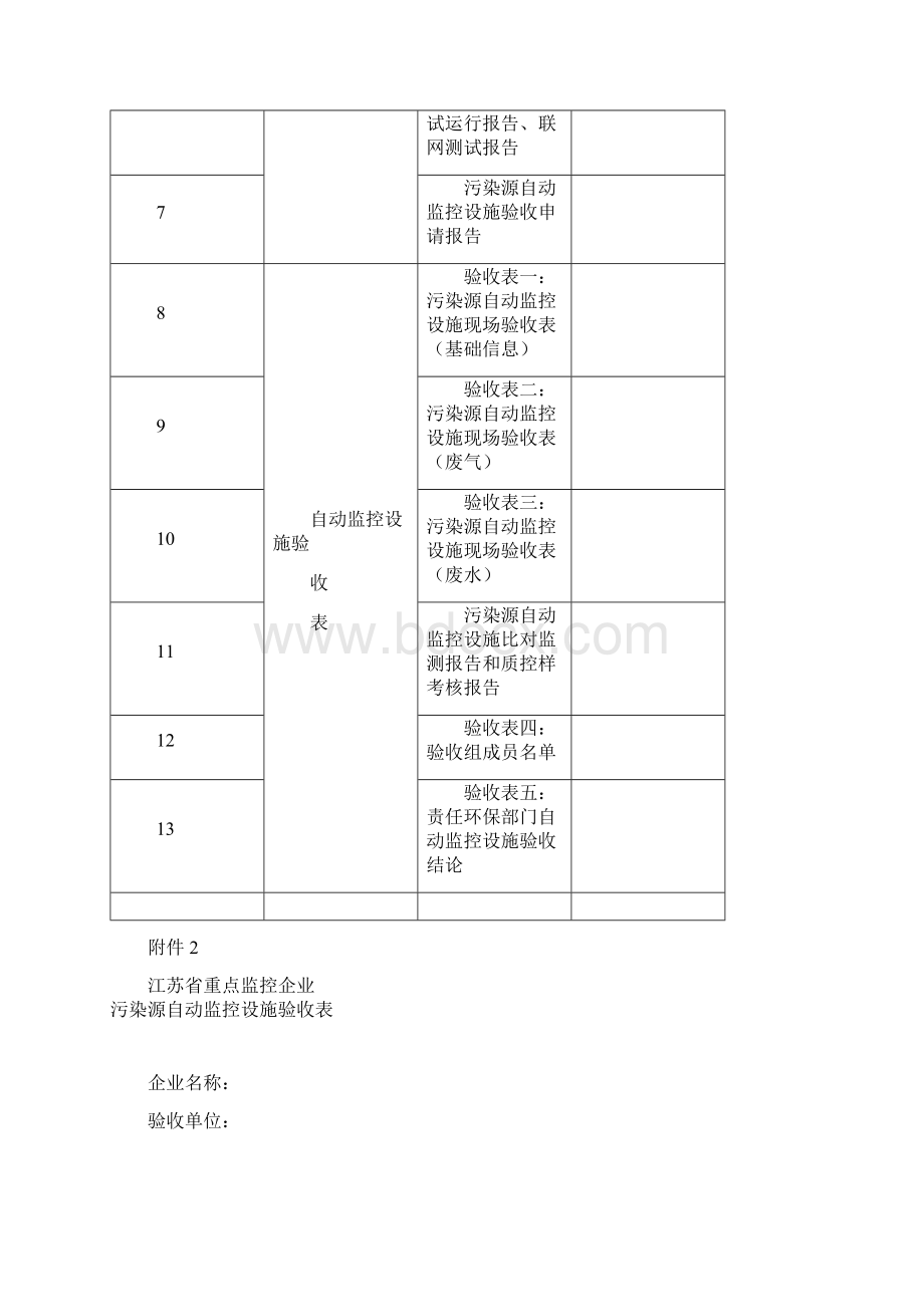 江苏省污染源自动监控设施验收台账Word文件下载.docx_第2页