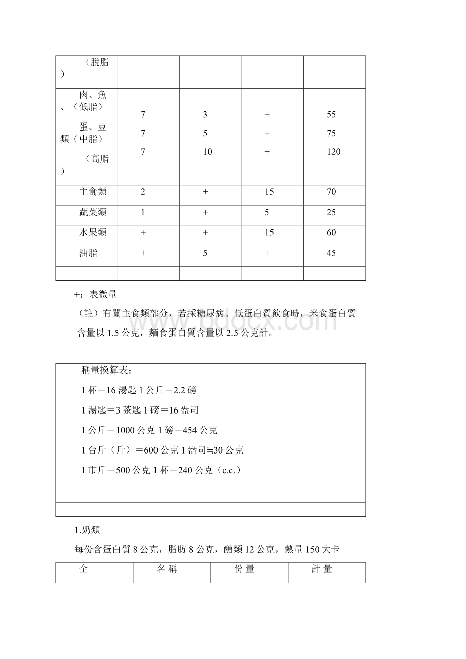 食物份量代换手册.docx_第2页