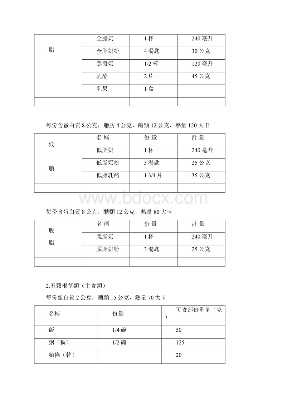 食物份量代换手册.docx_第3页