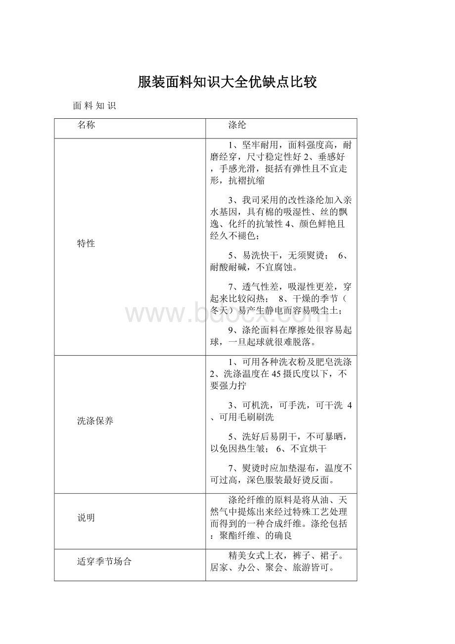 服装面料知识大全优缺点比较Word文档下载推荐.docx_第1页