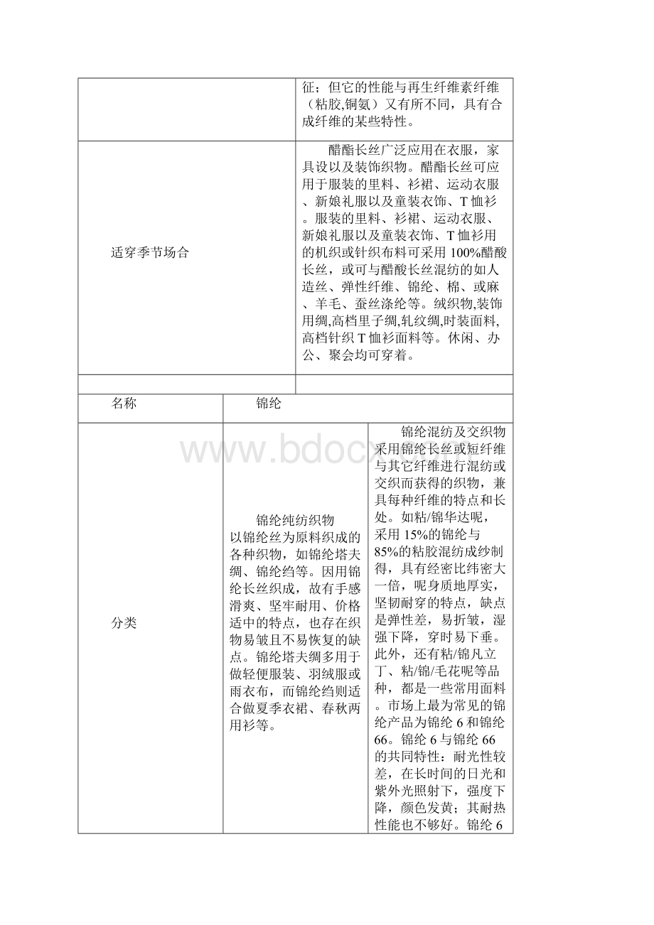 服装面料知识大全优缺点比较.docx_第3页