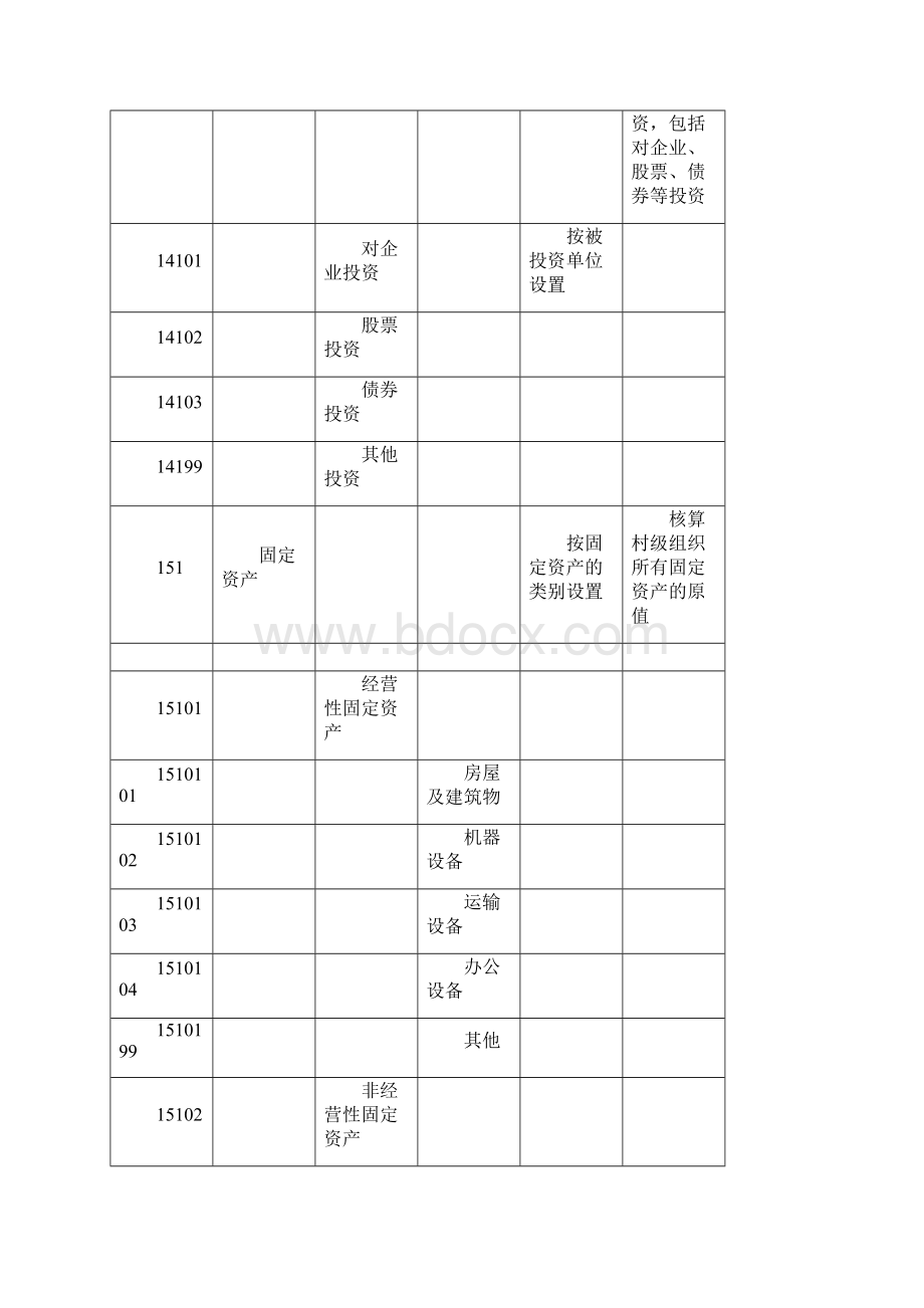 表2村集体经济组织会计科目表及明细.docx_第3页