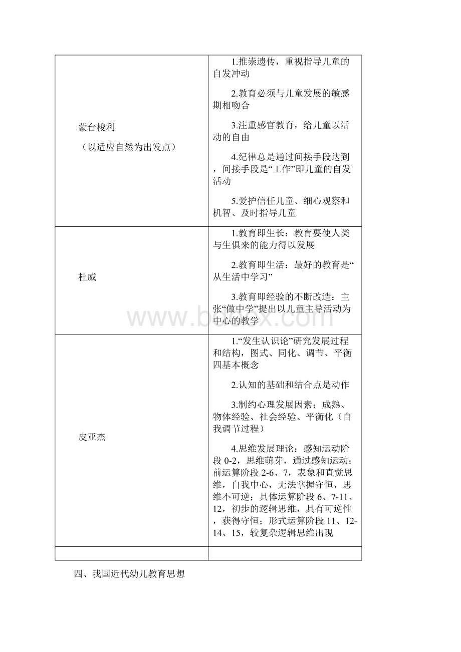 幼儿园教师招聘考试复习材料1.docx_第3页