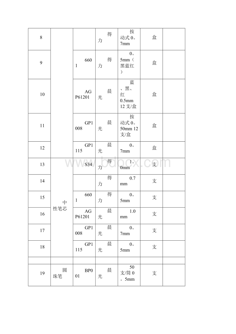 办公用品定点采购招标文件Word格式文档下载.docx_第2页