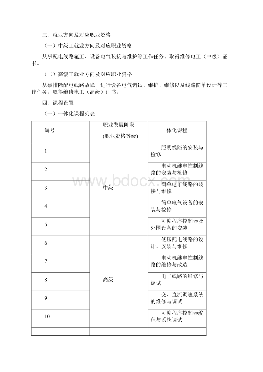 电气自动化设备安装与维修专业中高级工一体化课程标准.docx_第2页