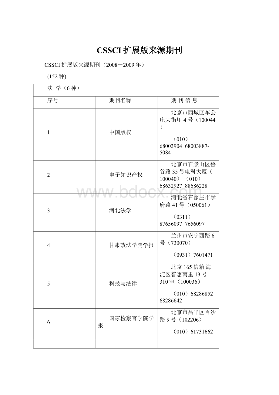 CSSCI扩展版来源期刊Word文档下载推荐.docx