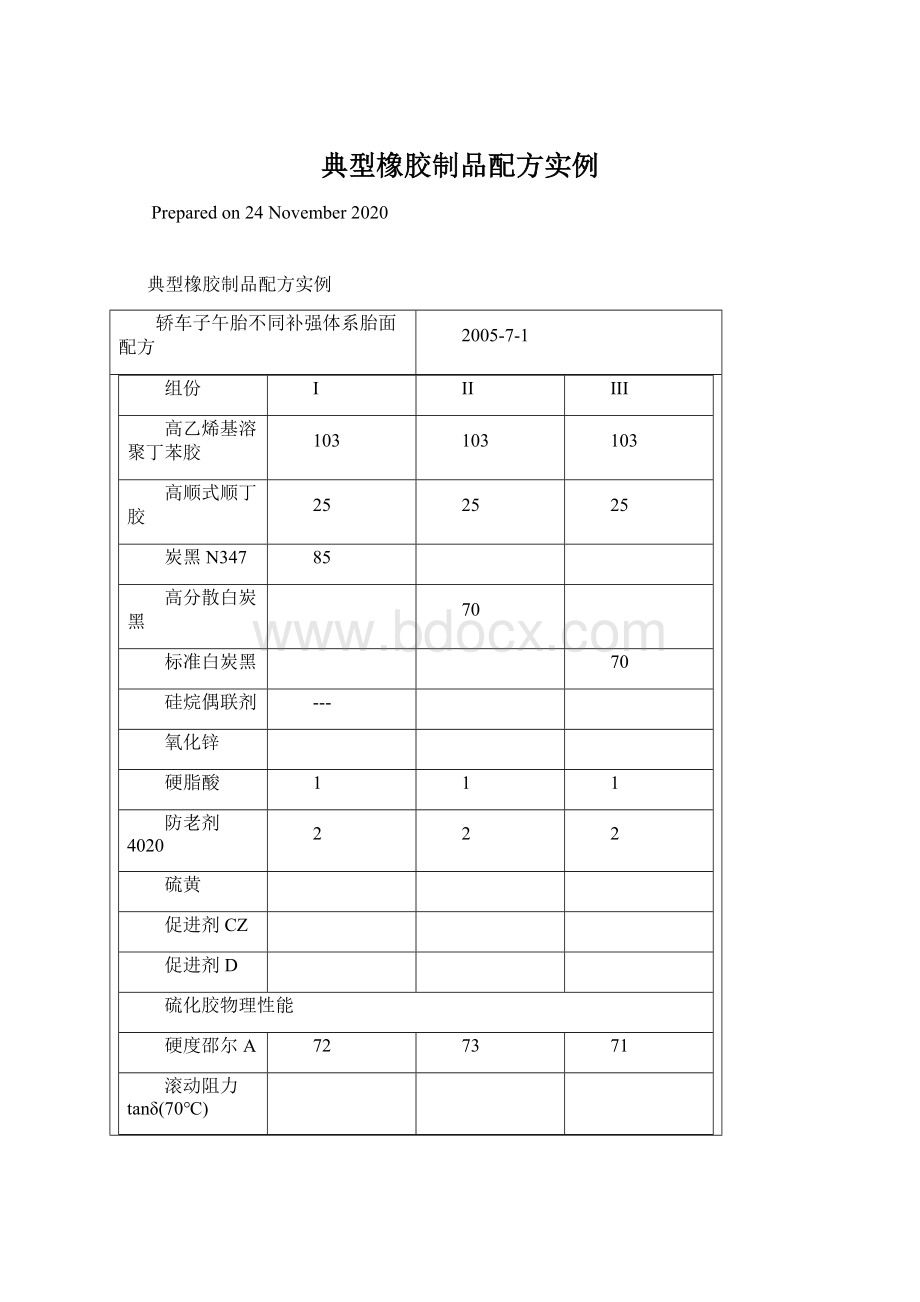 典型橡胶制品配方实例Word下载.docx