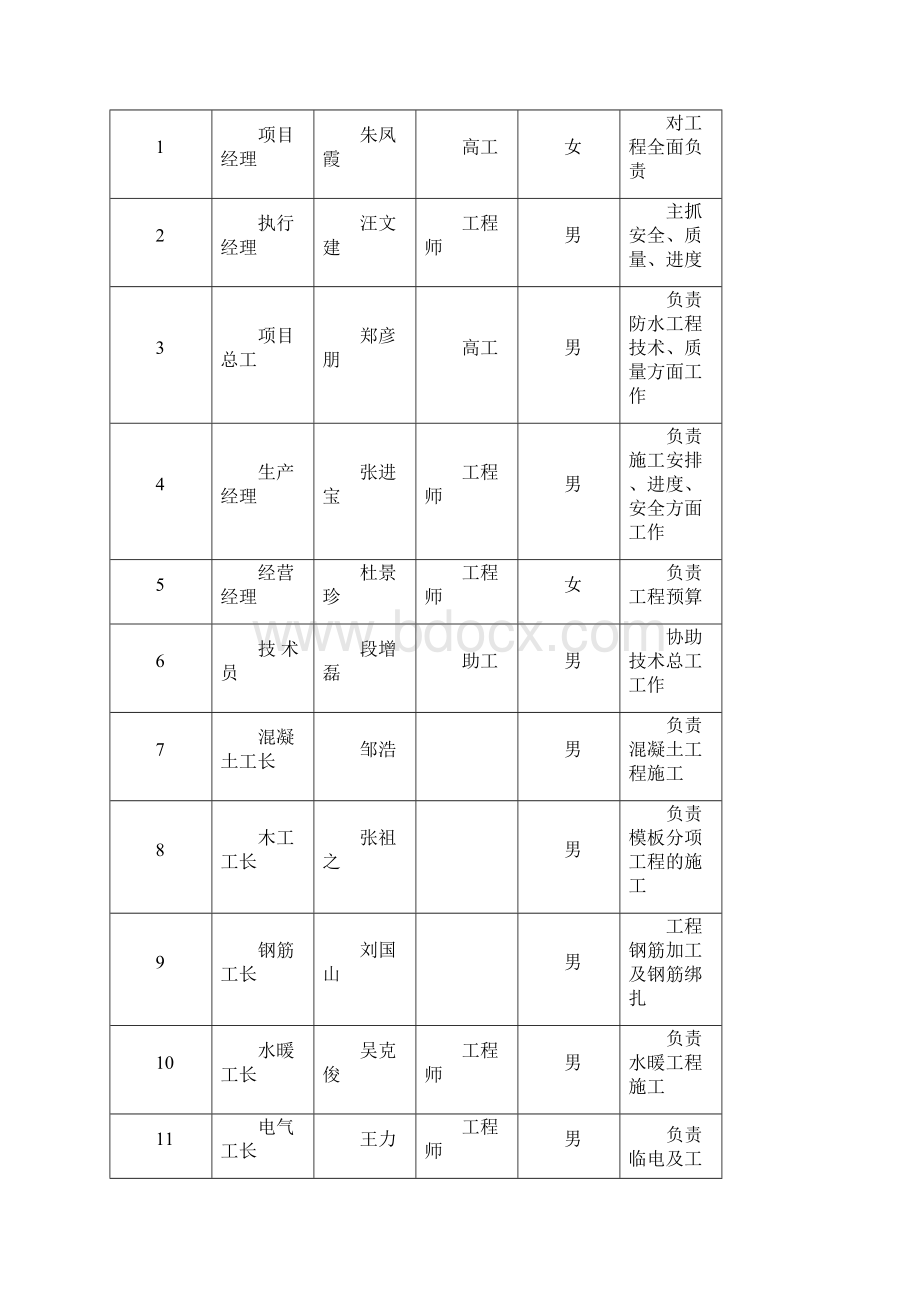 紫芳园防水施工方案.docx_第3页