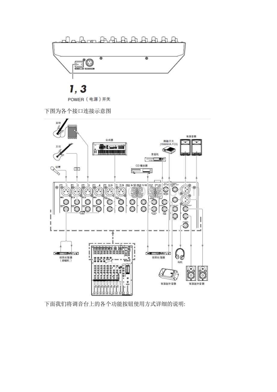 YAMAHA12路MG124CX调音台使用说明.docx_第2页