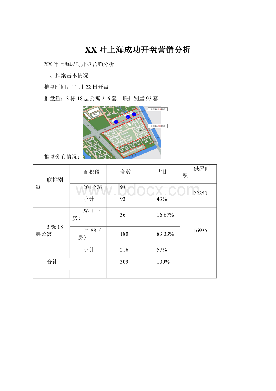 XX叶上海成功开盘营销分析.docx_第1页