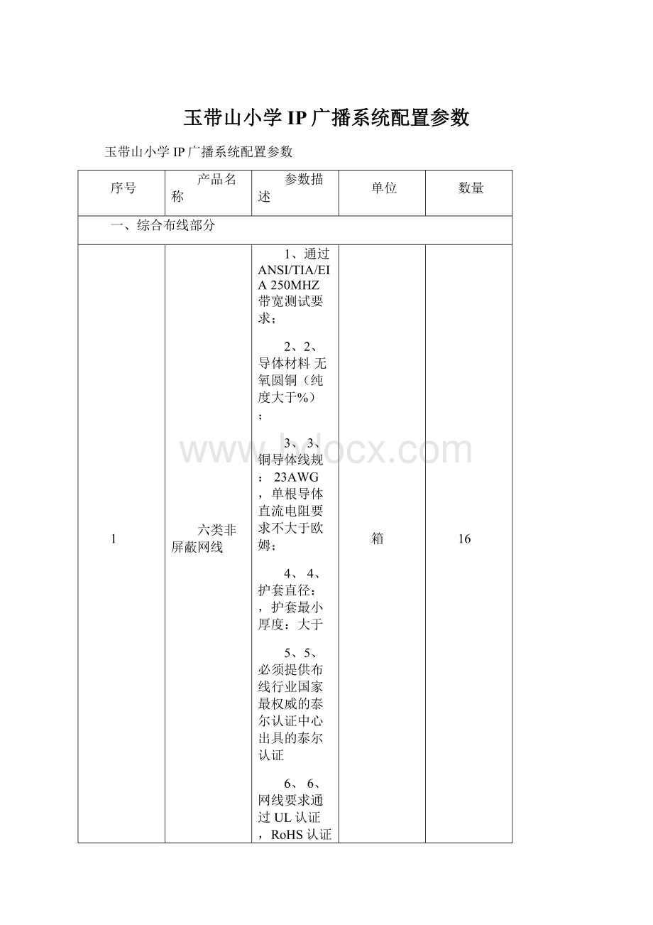 玉带山小学IP广播系统配置参数.docx_第1页