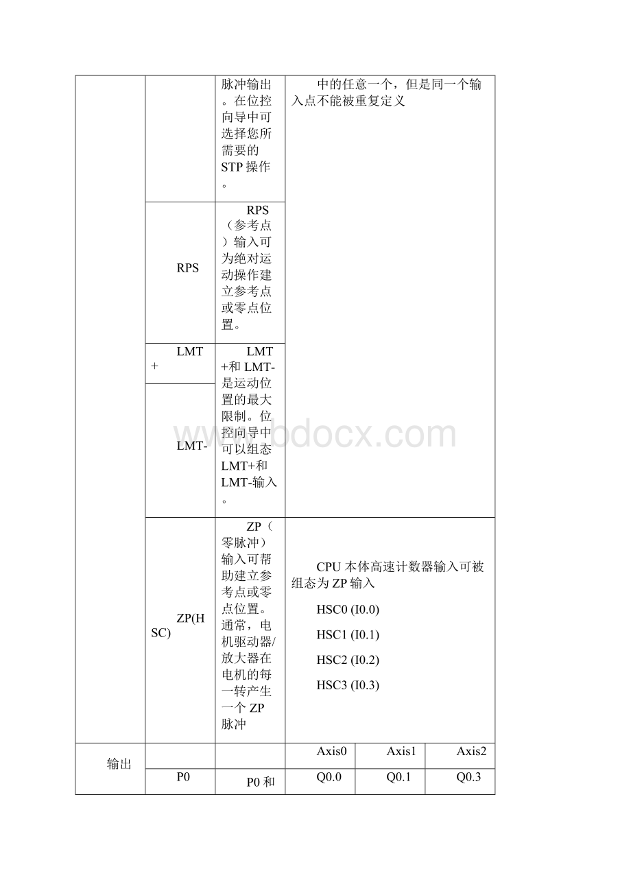 S7200 SMART PLC的运动控制向导.docx_第2页