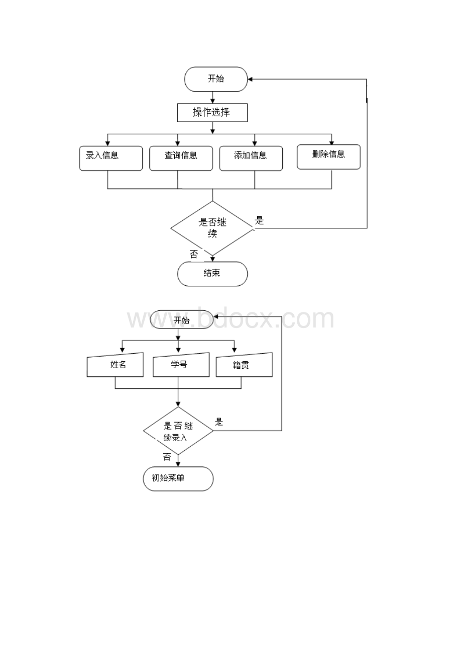 C语言课程设计 学生籍贯信息记录簿设计.docx_第2页