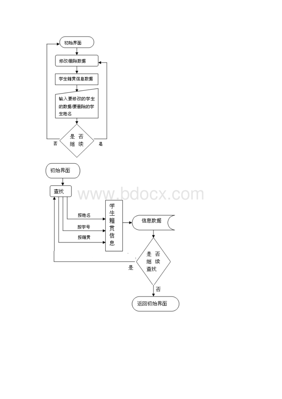 C语言课程设计 学生籍贯信息记录簿设计.docx_第3页