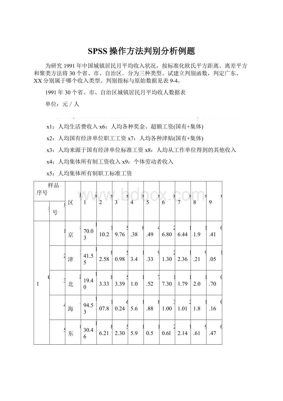 SPSS操作方法判别分析例题.docx