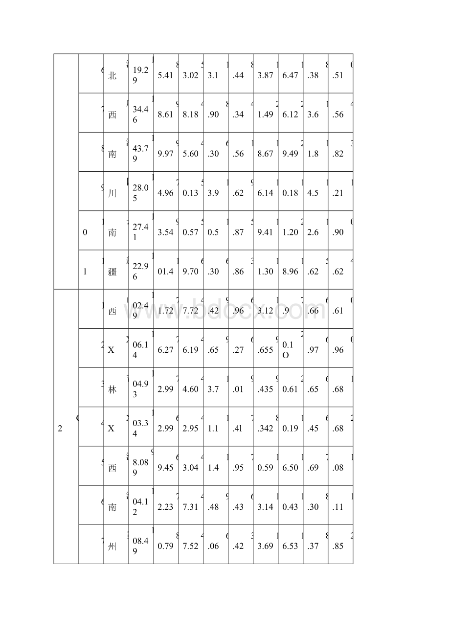 SPSS操作方法判别分析例题.docx_第2页