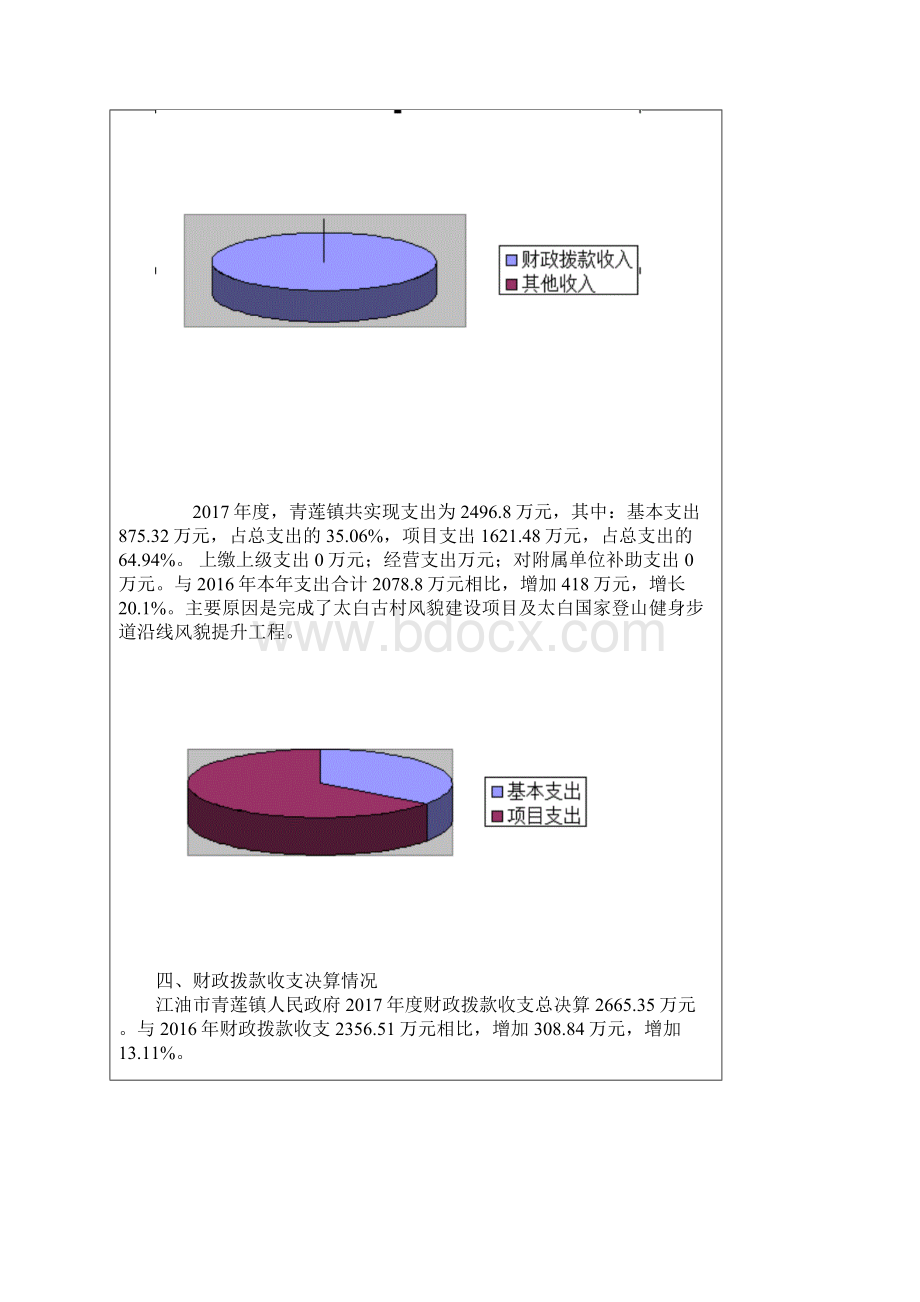 江油市青莲镇文档格式.docx_第3页