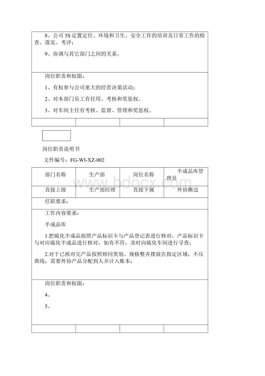 橡胶密封件企业岗位职责说明书.docx_第2页