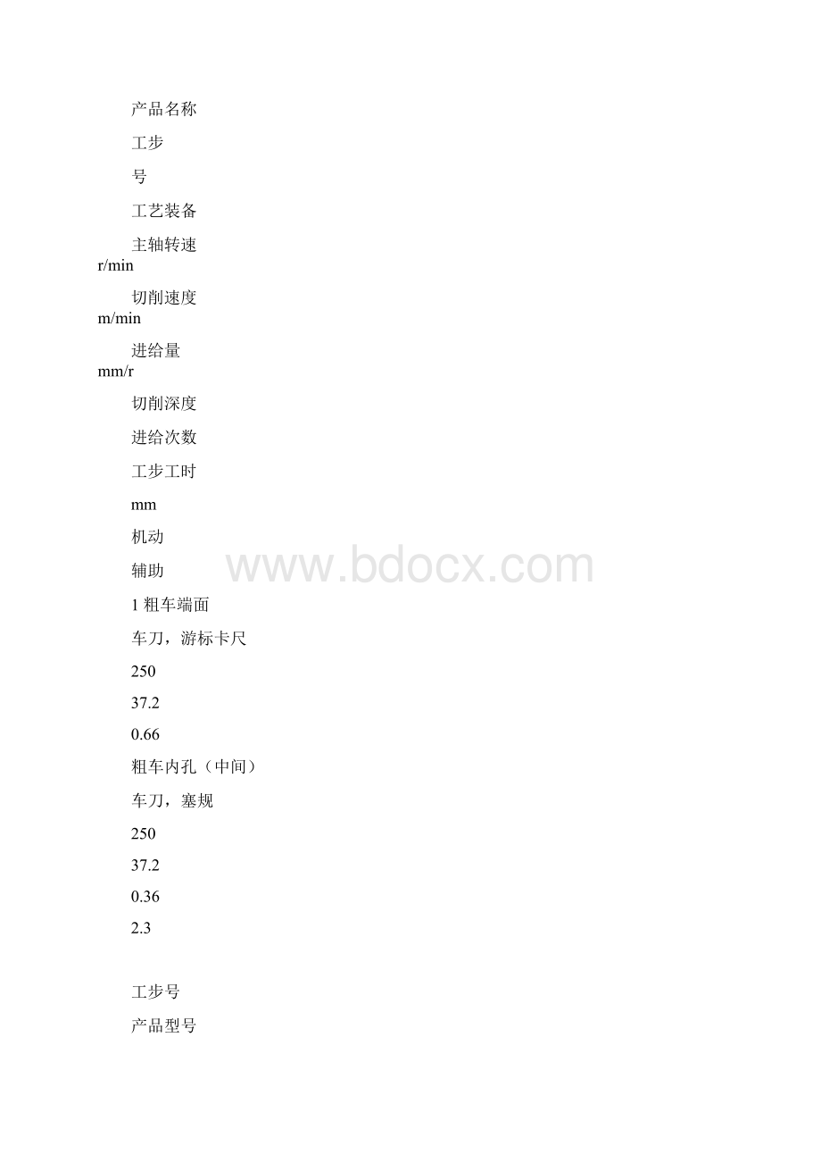 法兰盘工序卡全套.docx_第2页