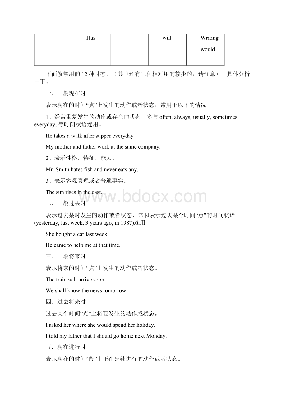 英语语法基本知识时态Word文件下载.docx_第2页