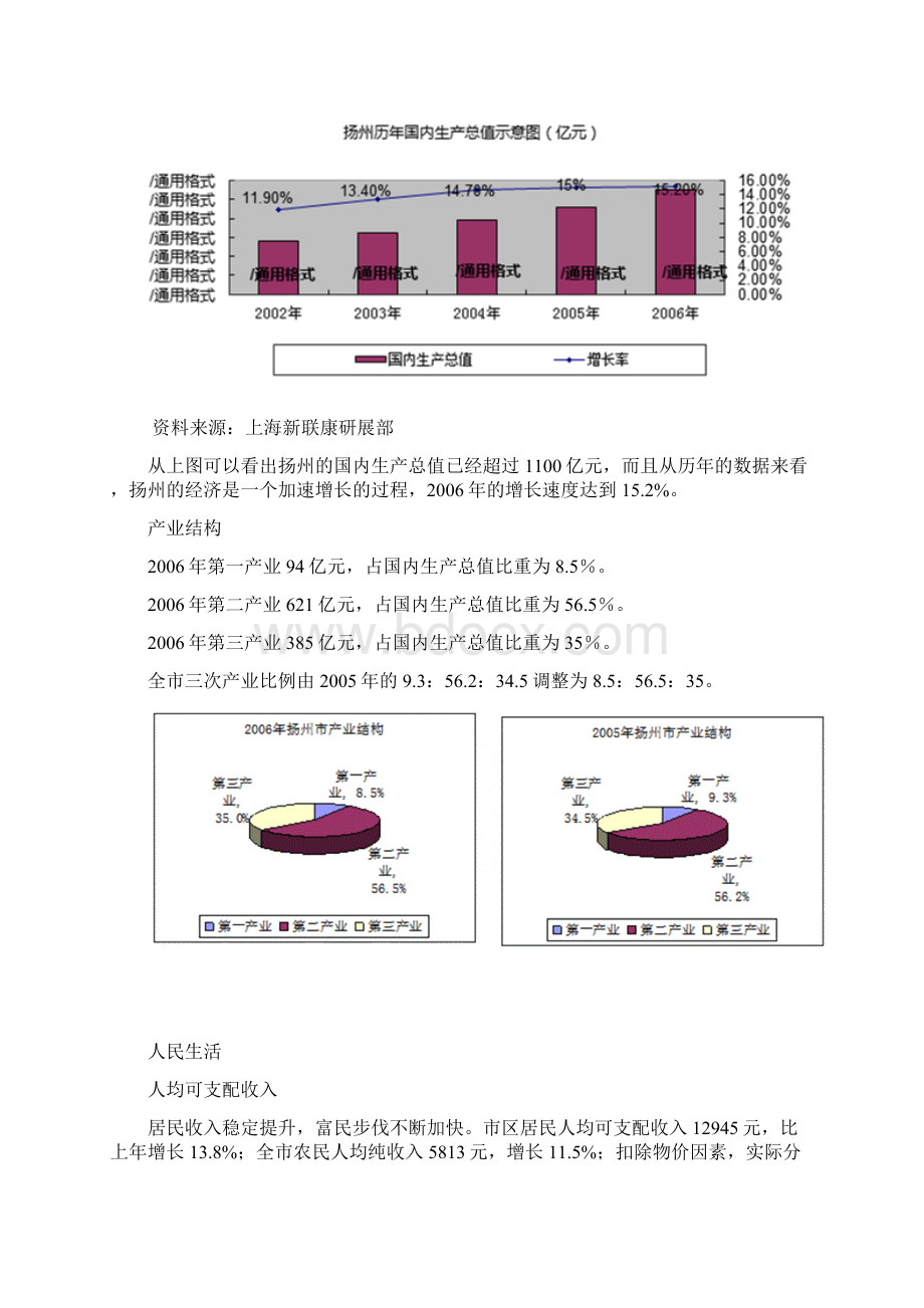 扬州土地及市场考察.docx_第3页