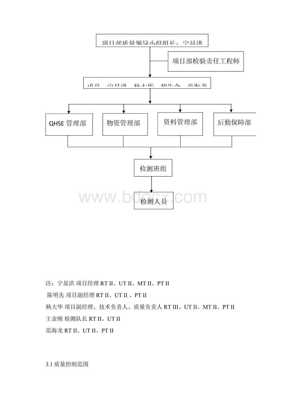 最新质量保证措施.docx_第3页