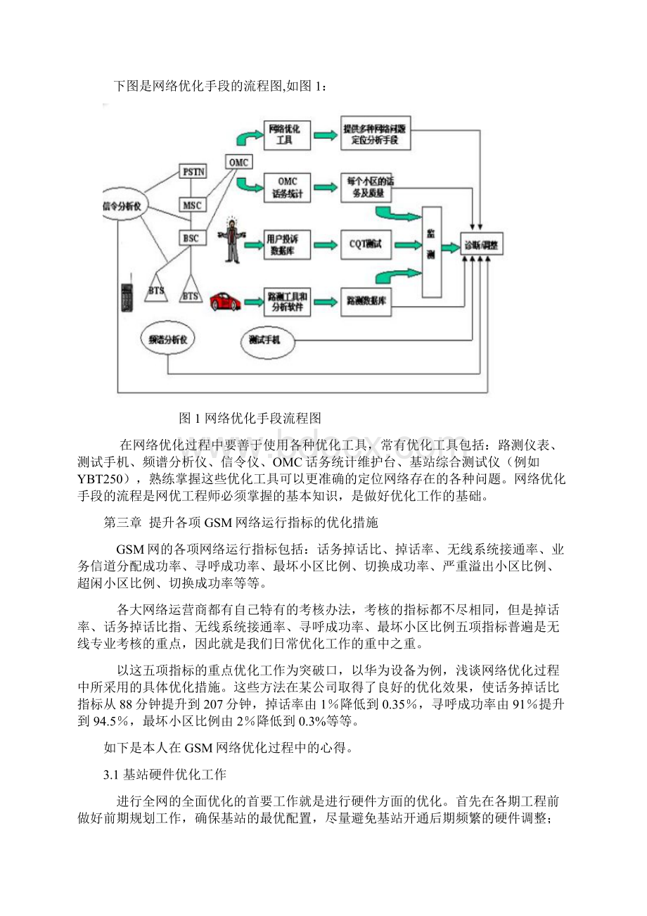 GSM网络优化BLOG.docx_第2页